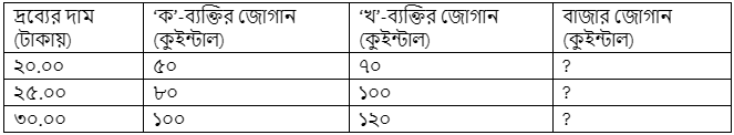 উদ্দীপকের ছবি