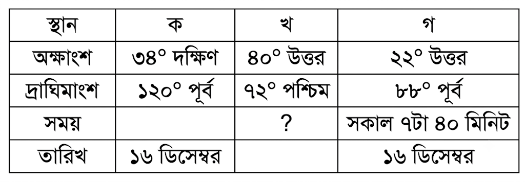 উদ্দীপকের ছবি
