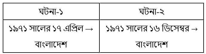উদ্দীপকের ছবি
