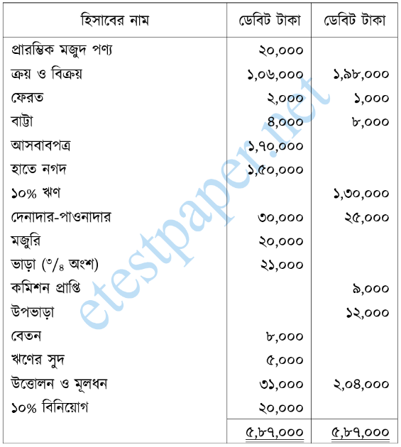 উদ্দীপকের ছবি