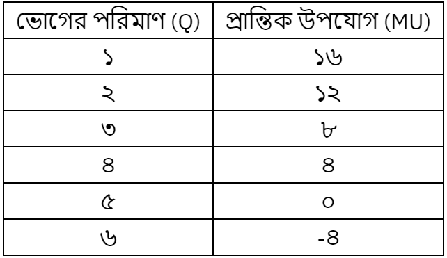 উদ্দীপকের ছবি