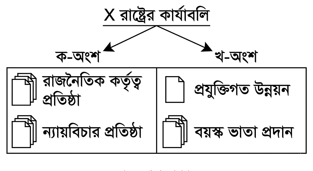 উদ্দীপকের ছবি