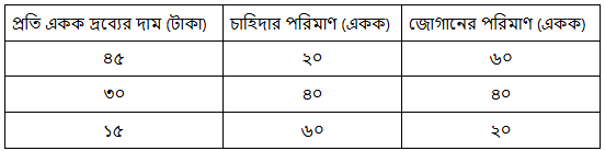 উদ্দীপকের ছবি