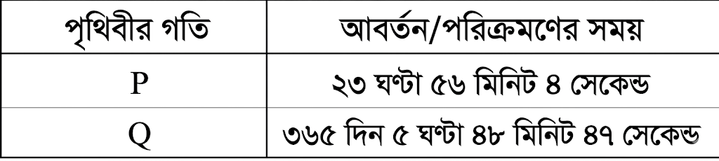 উদ্দীপকের ছবি