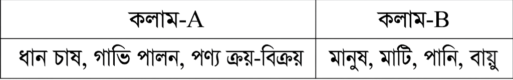 উদ্দীপকের ছবি