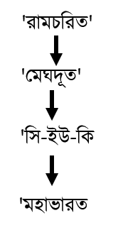 উদ্দীপকের ছবি