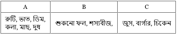 উদ্দীপকের ছবি