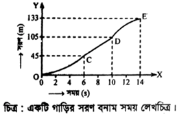 উদ্দীপকের ছবি