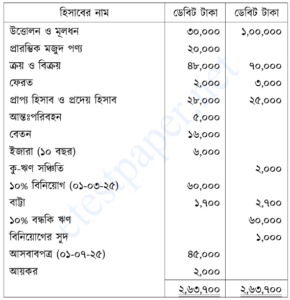 উদ্দীপকের ছবি