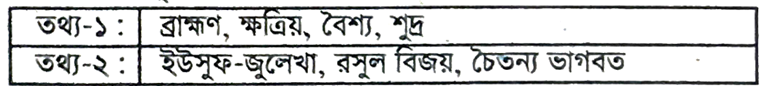 প্রশ্নের উদ্দীপক