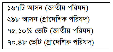 উদ্দীপকের ছবি