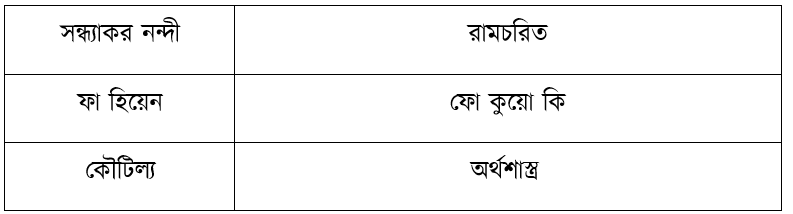 উদ্দীপকের ছবি