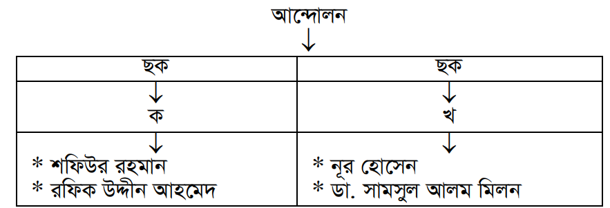 উদ্দীপকের ছবি