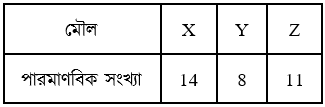 উদ্দীপকের ছবি