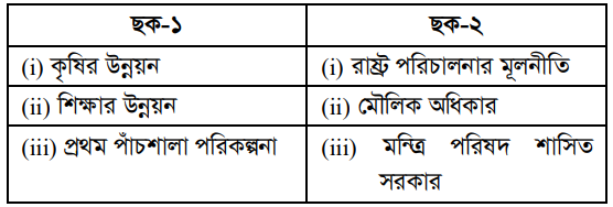 উদ্দীপকের ছবি