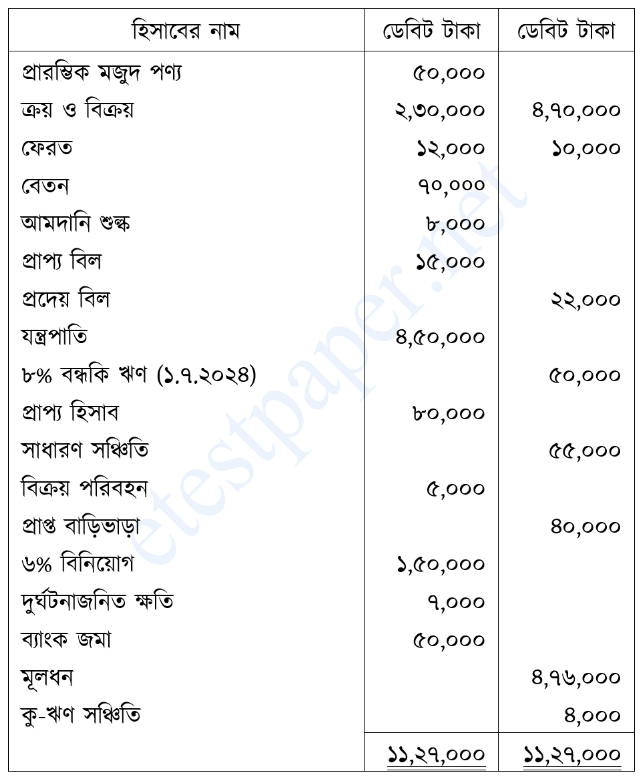 উদ্দীপকের ছবি