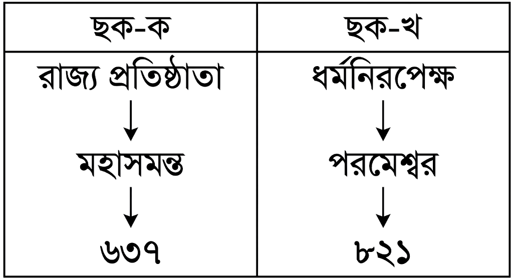 উদ্দীপকের ছবি