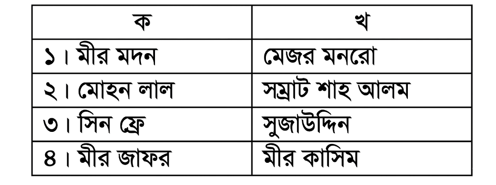 উদ্দীপকের ছবি
