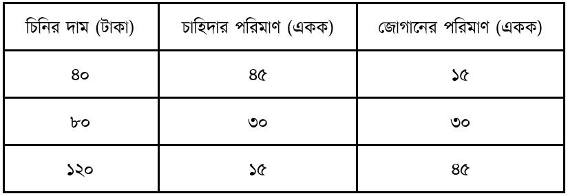 উদ্দীপকের ছবি