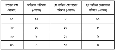 উদ্দীপকের ছবি