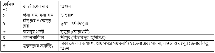 উদ্দীপকের ছবি