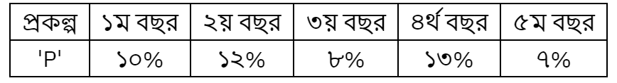 উদ্দীপকের ছবি