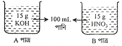 উদ্দীপকের ছবি