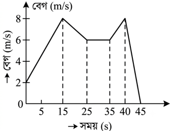 উদ্দীপকের ছবি