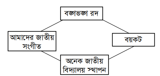 উদ্দীপকের ছবি