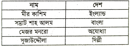 উদ্দীপকের ছবি