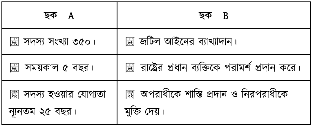 উদ্দীপকের ছবি