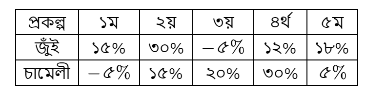 উদ্দীপকের ছবি