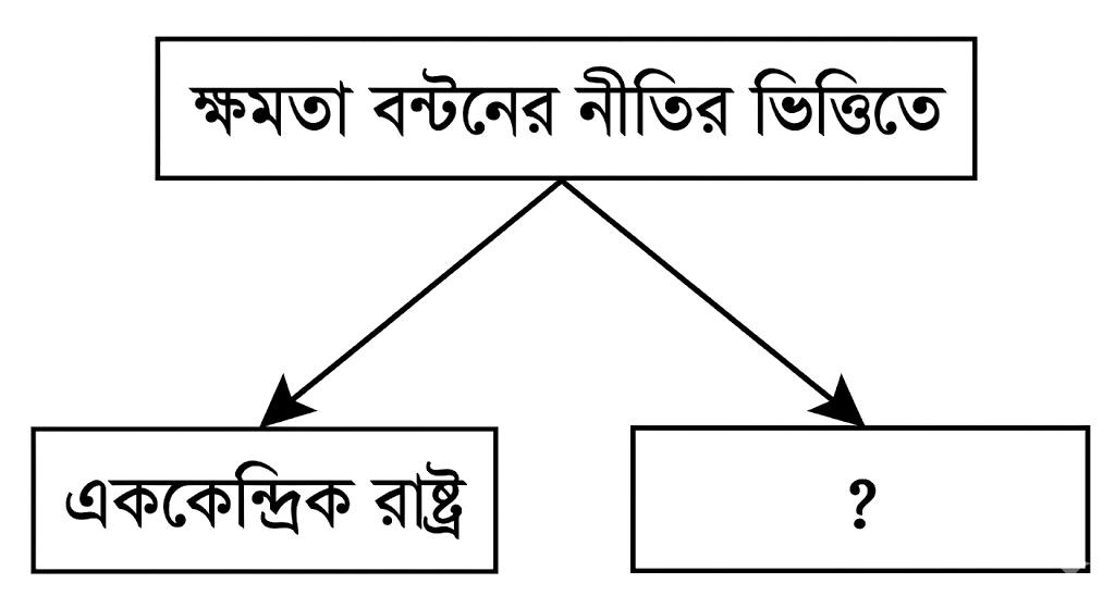 উদ্দীপকের ছবি