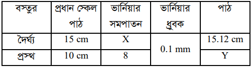 উদ্দীপকের ছবি