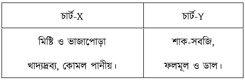 উদ্দীপকের ছবি
