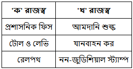 উদ্দীপকের ছবি