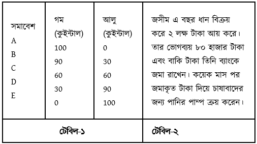 উদ্দীপকের ছবি
