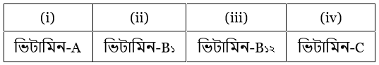 উদ্দীপকের ছবি