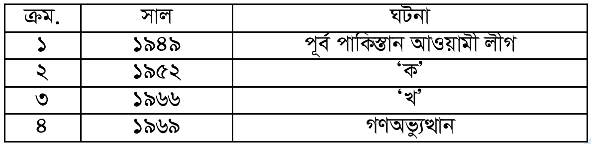 উদ্দীপকের ছবি
