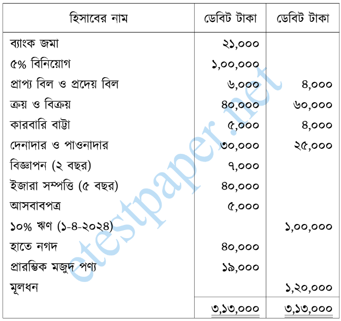 উদ্দীপকের ছবি