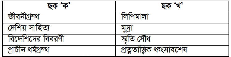 উদ্দীপকের ছবি