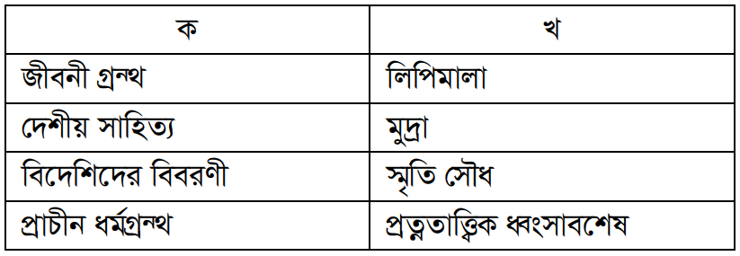 উদ্দীপকের ছবি