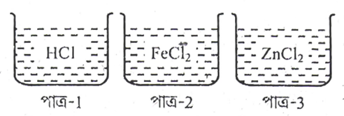 উদ্দীপকের ছবি