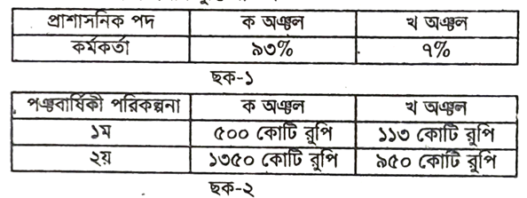 উদ্দীপকের ছবি