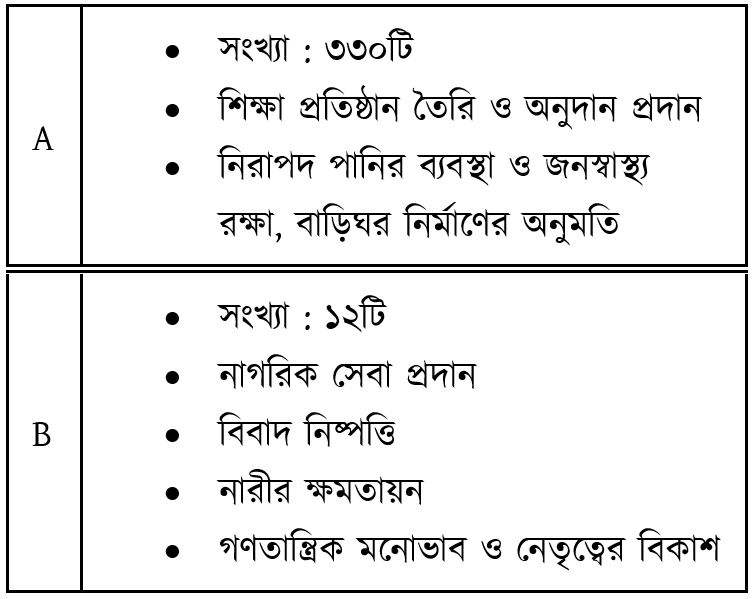 উদ্দীপকের ছবি