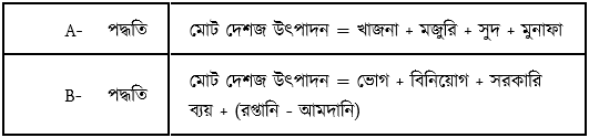উদ্দীপকের ছবি