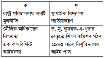 উদ্দীপকের ছবি