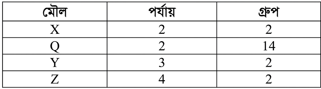 উদ্দীপকের ছবি