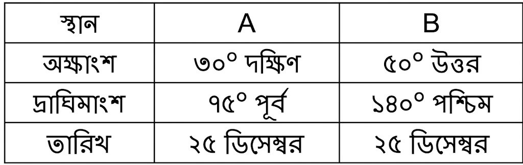 উদ্দীপকের ছবি