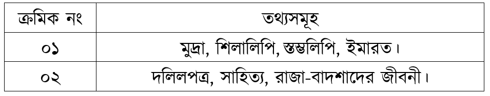 উদ্দীপকের ছবি